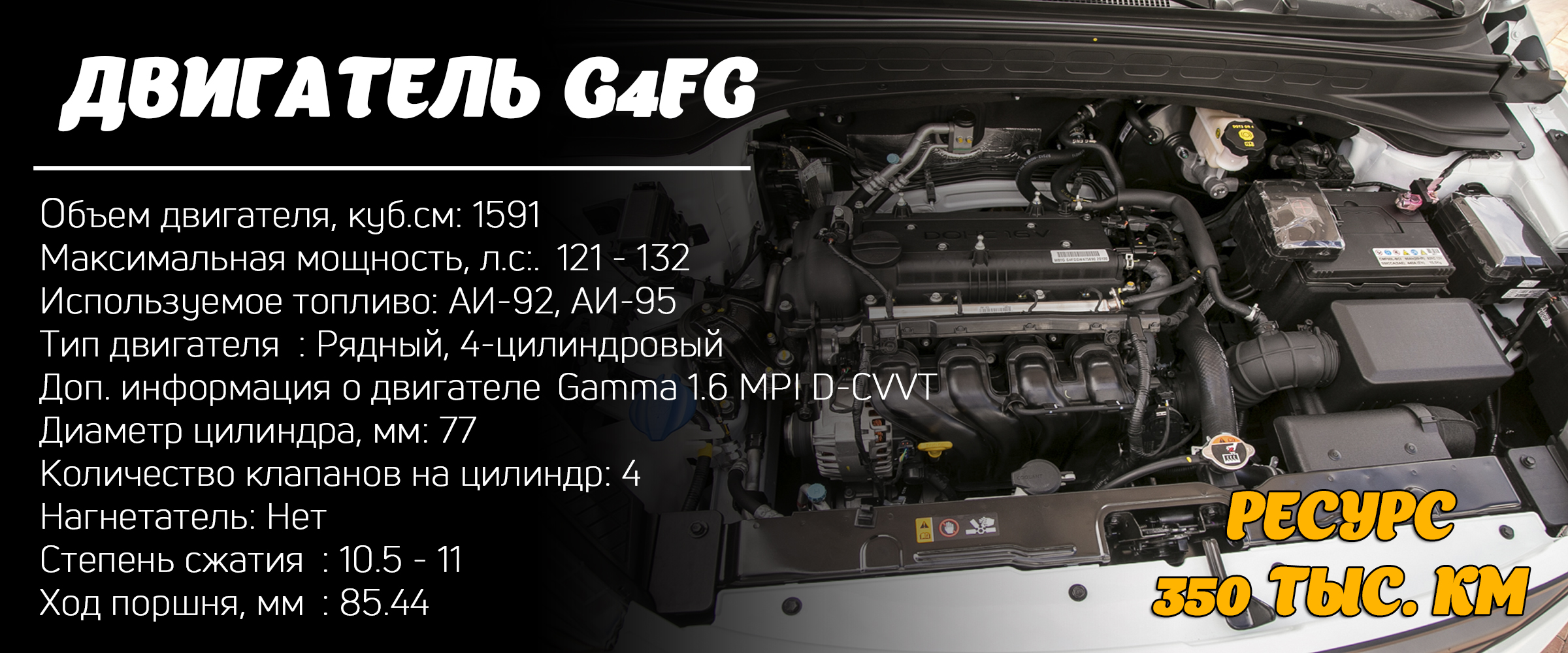Двигатель G4FG: ресурс, характеристики