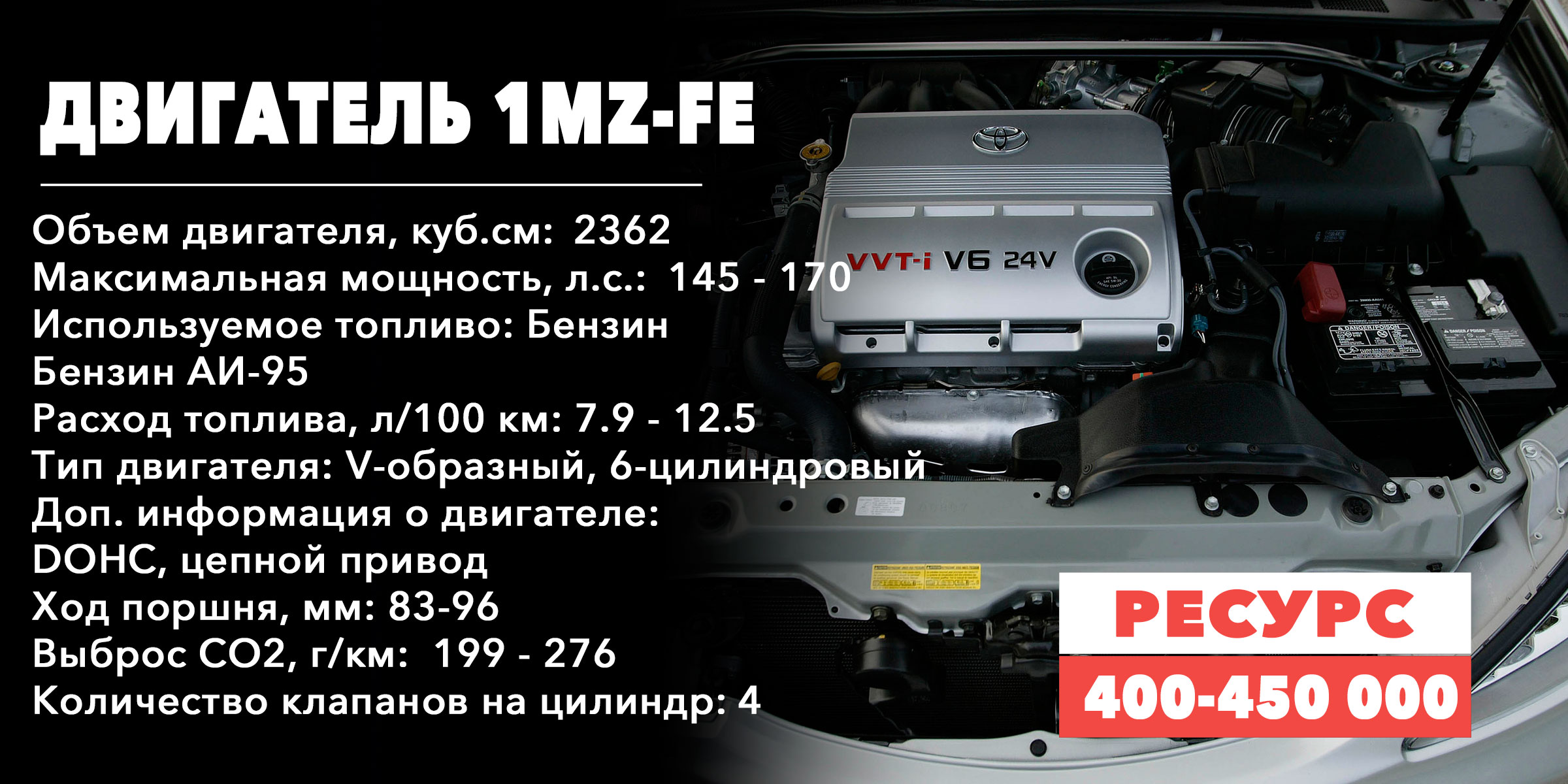 Ресурс моторов семейства MZ (1MZ-FE)