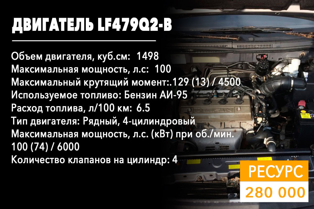 Сколько ходит мотор LF479Q2-B