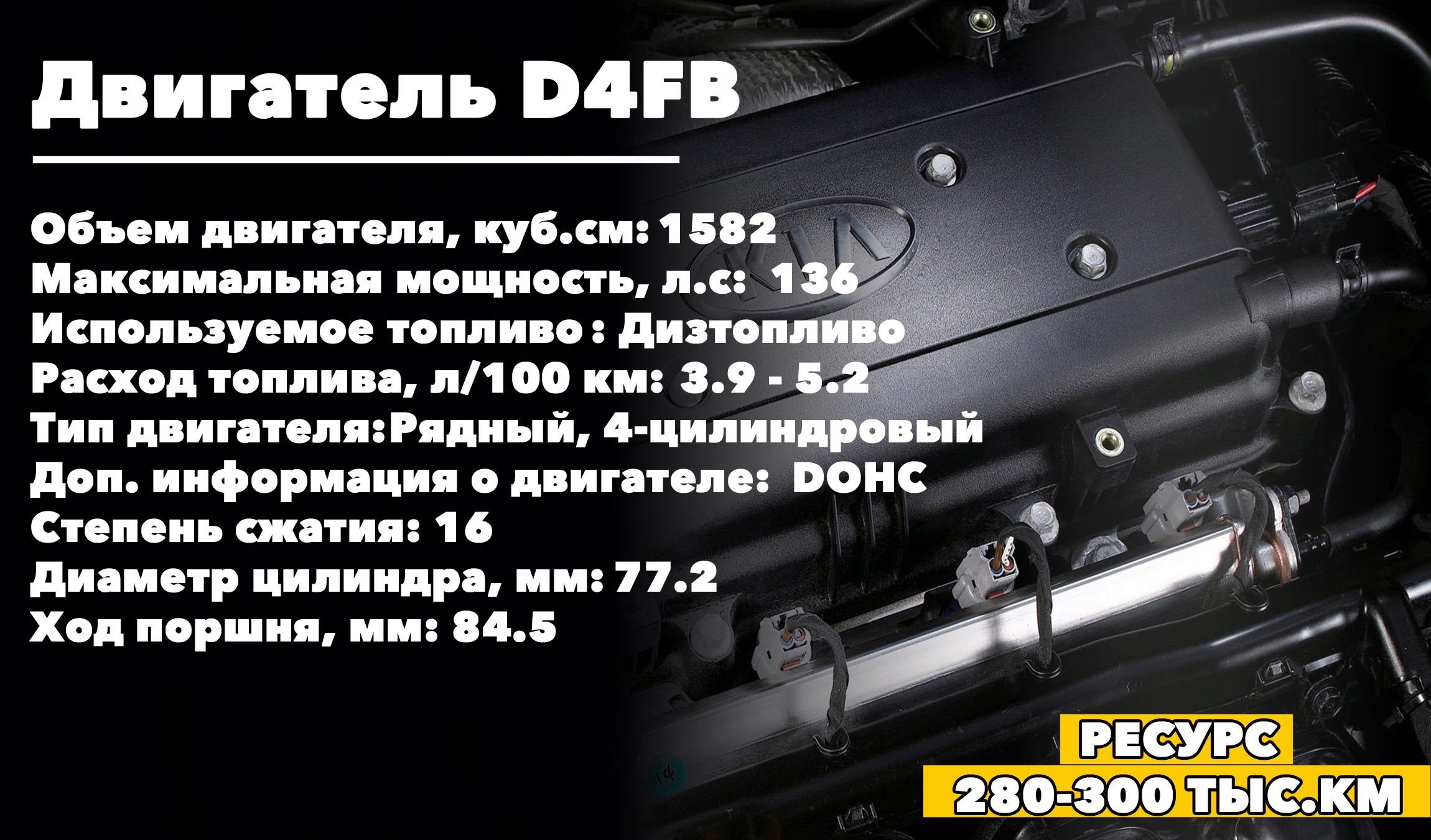 Ресурс двигателя 1.6 D4FB