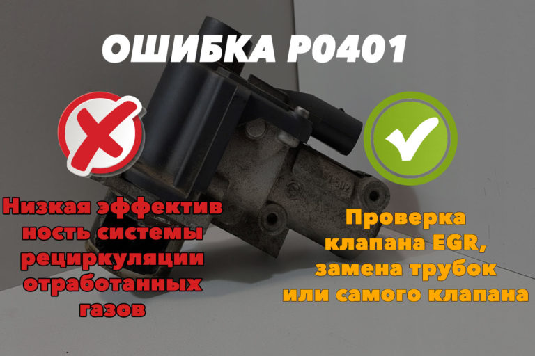 Уаз ошибка p0500