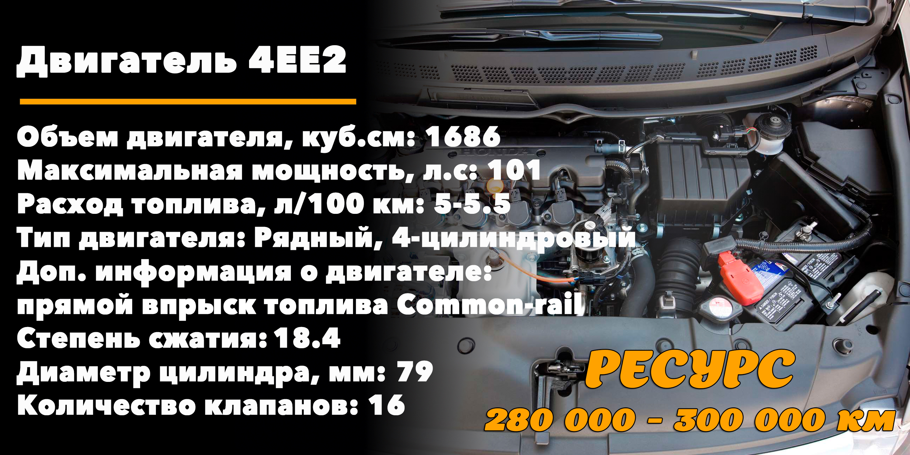 Максимальный ресурс 4EE2 на Honda Civic 1.7
