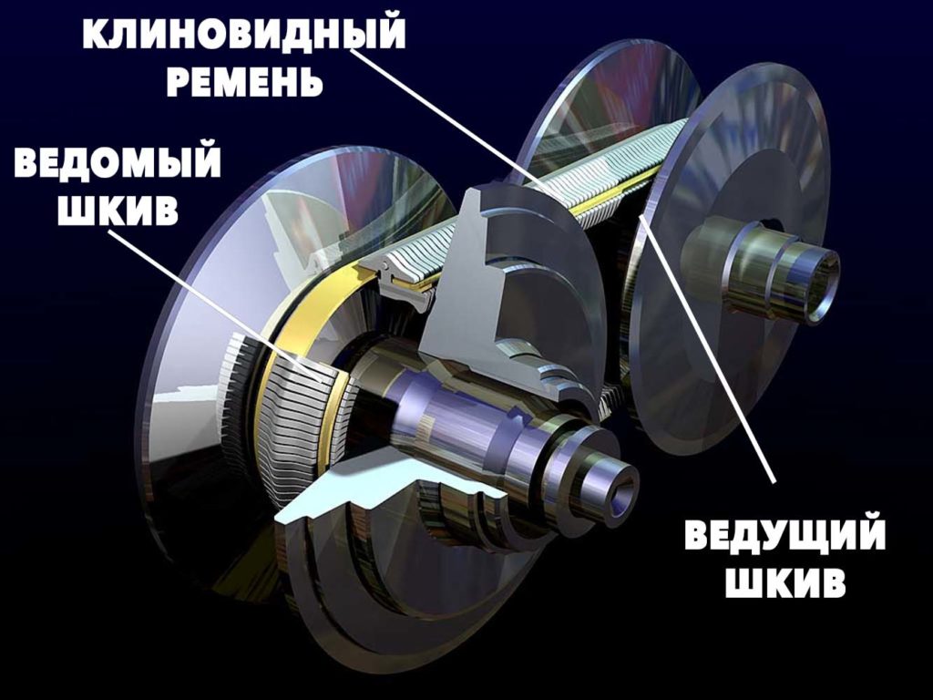 Адаптация вариатора рено каптур