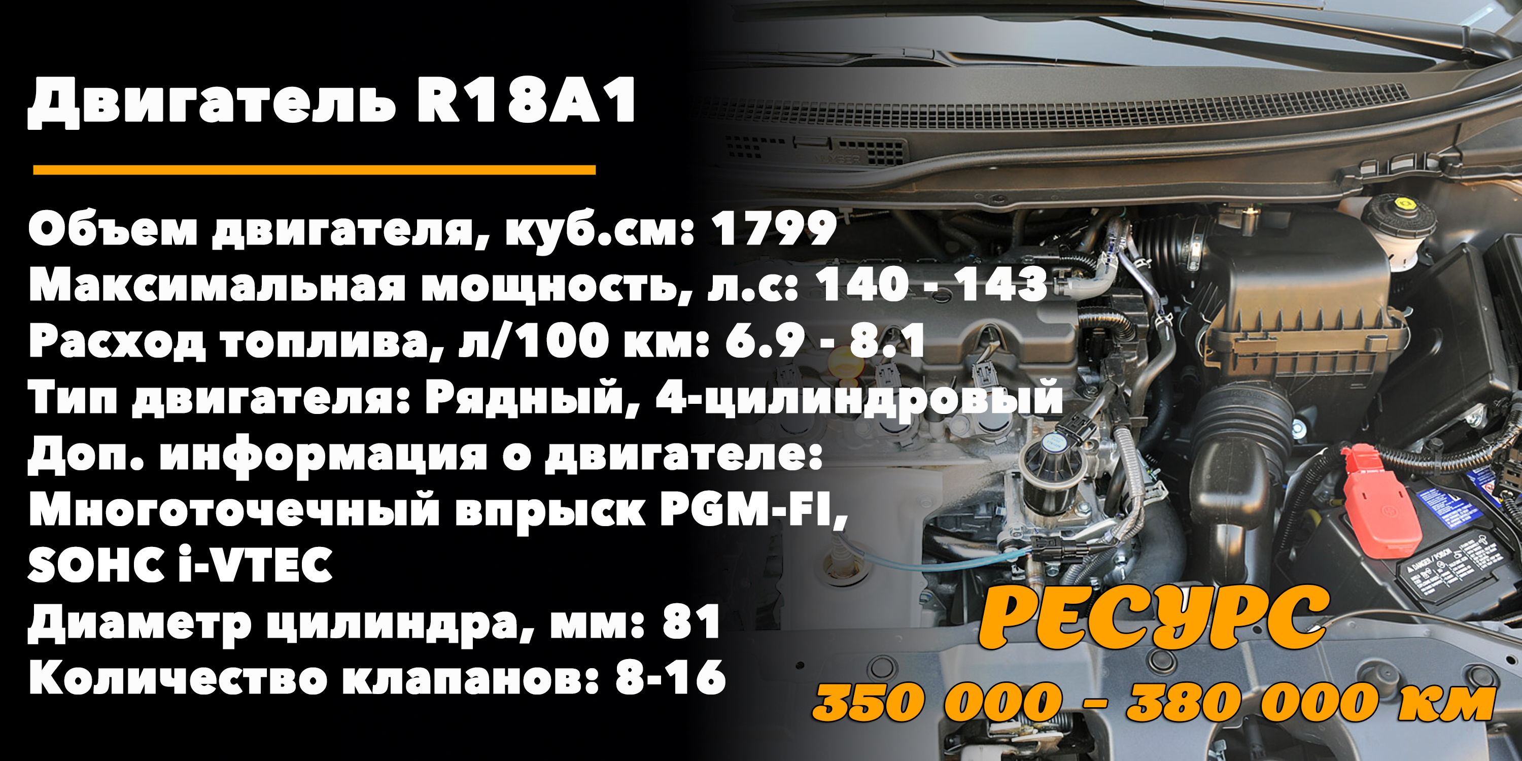 Ресурс 1.8-литровых двигателей Хонда Цивик(R18A1)