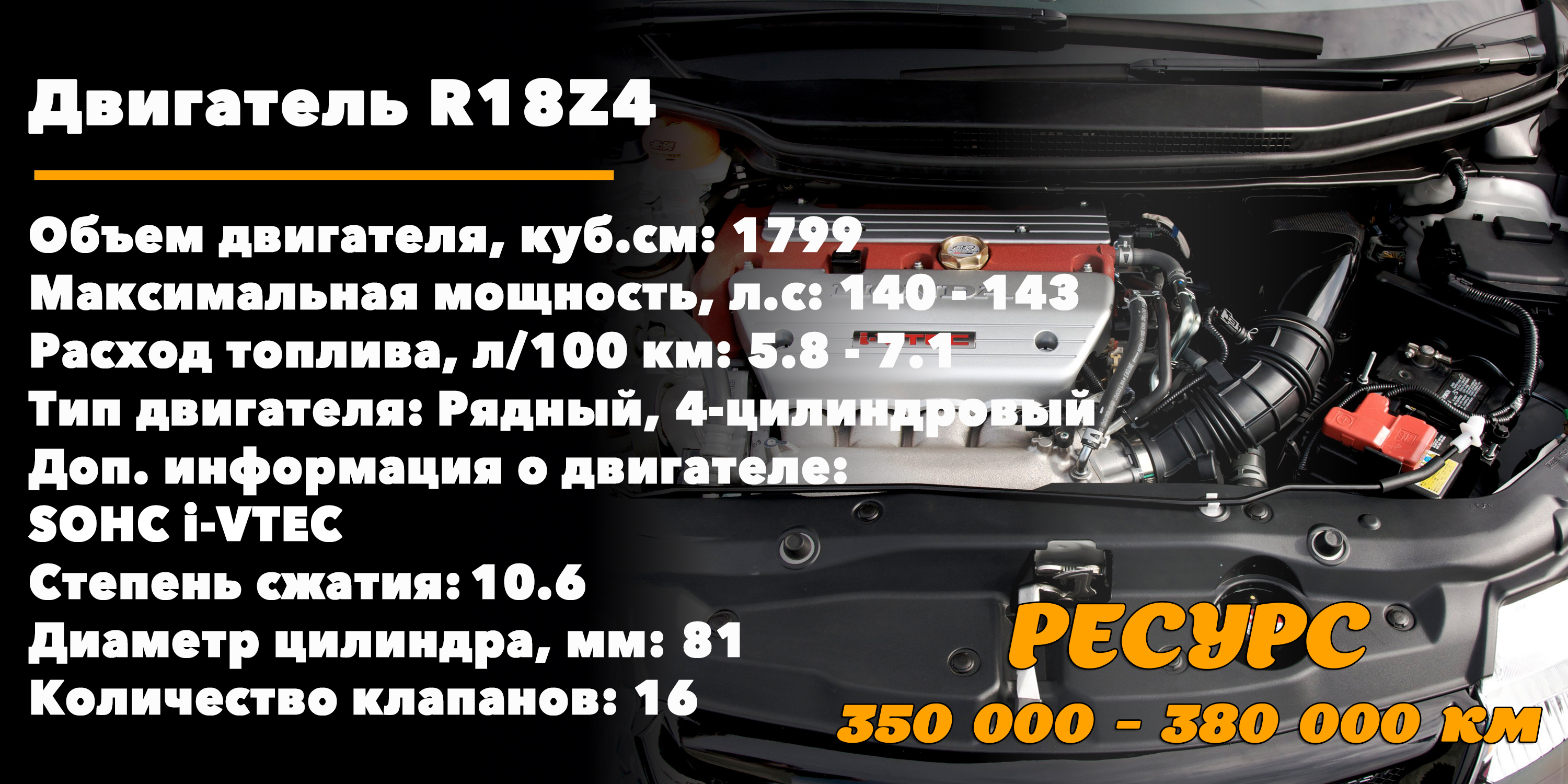 Ресурс 1.8-литровых двигателей Хонда Цивик(R18Z4)