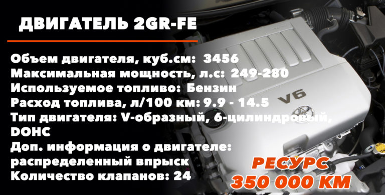 2gr fse ресурс двигателя