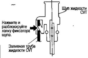 Схема вариатора ниссан