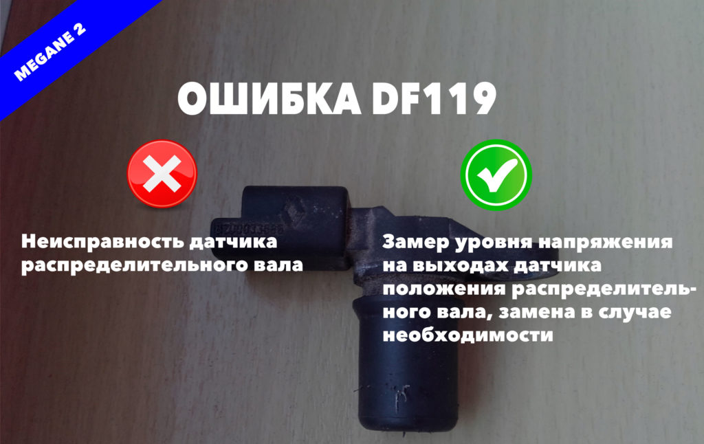 Ошибка df116 рено