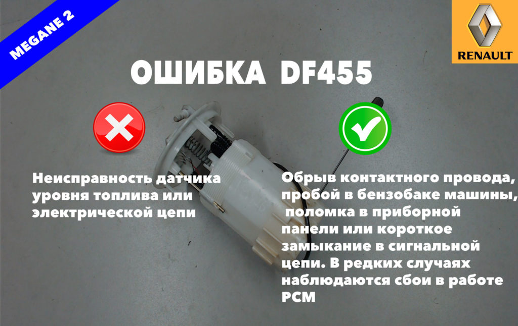 Неисправности рено логана. Рено Меган 2 ошибка df099. Df048 ошибка Рено. Ошибка df226. Df244 ошибка Рено Дастер.