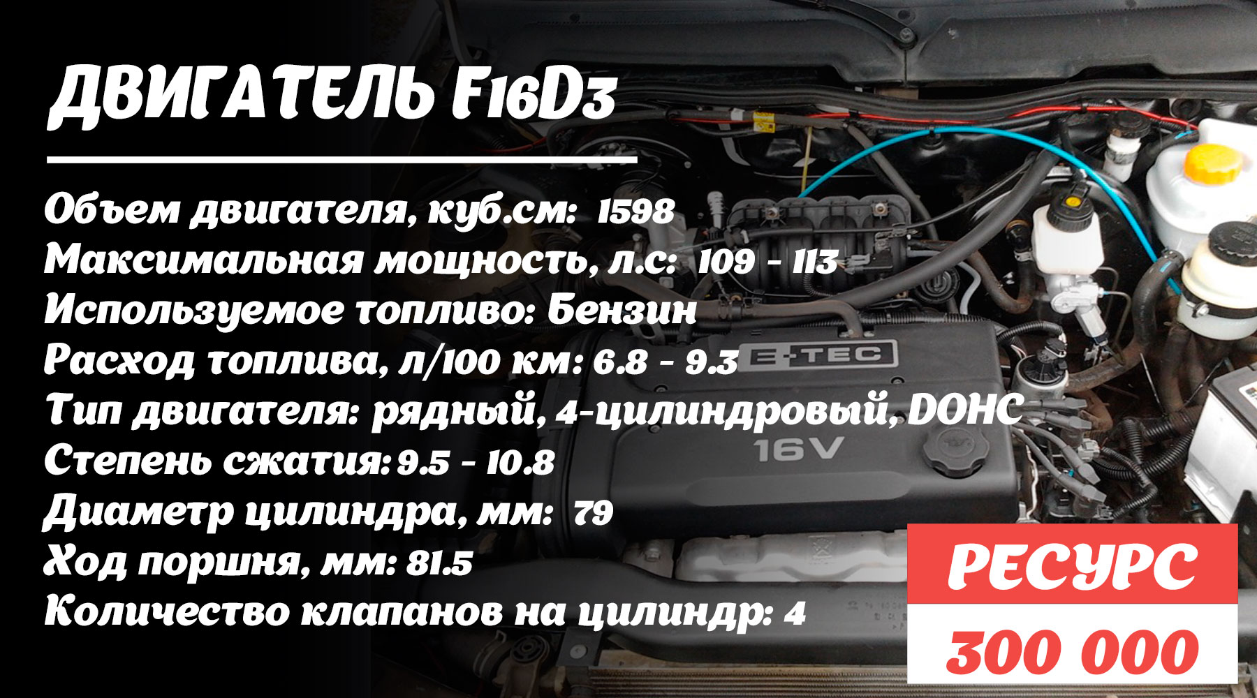 ресурс двигателя F16D3