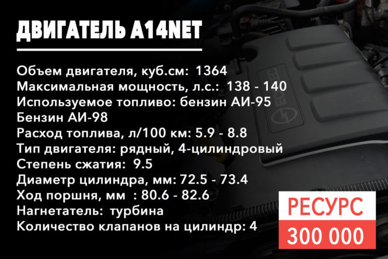 A14net ресурс двигателя