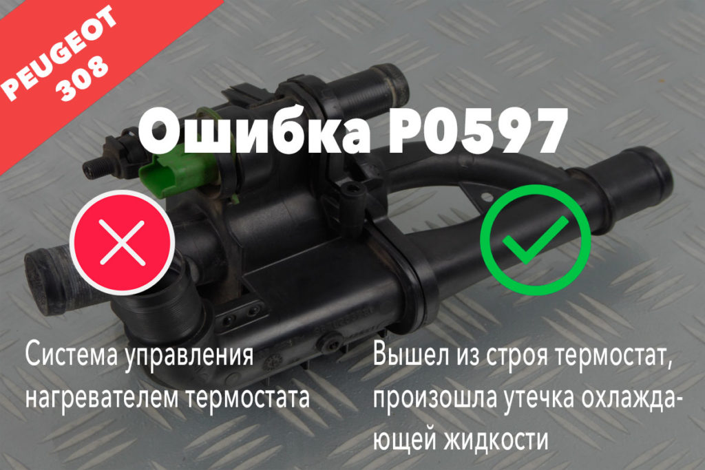 Коды ошибок пежо 308