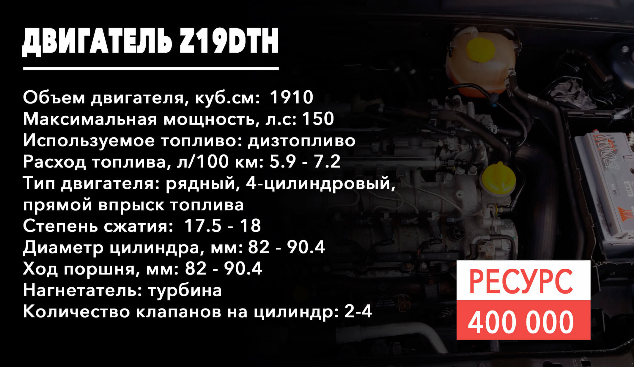  двигатель Z19DTH