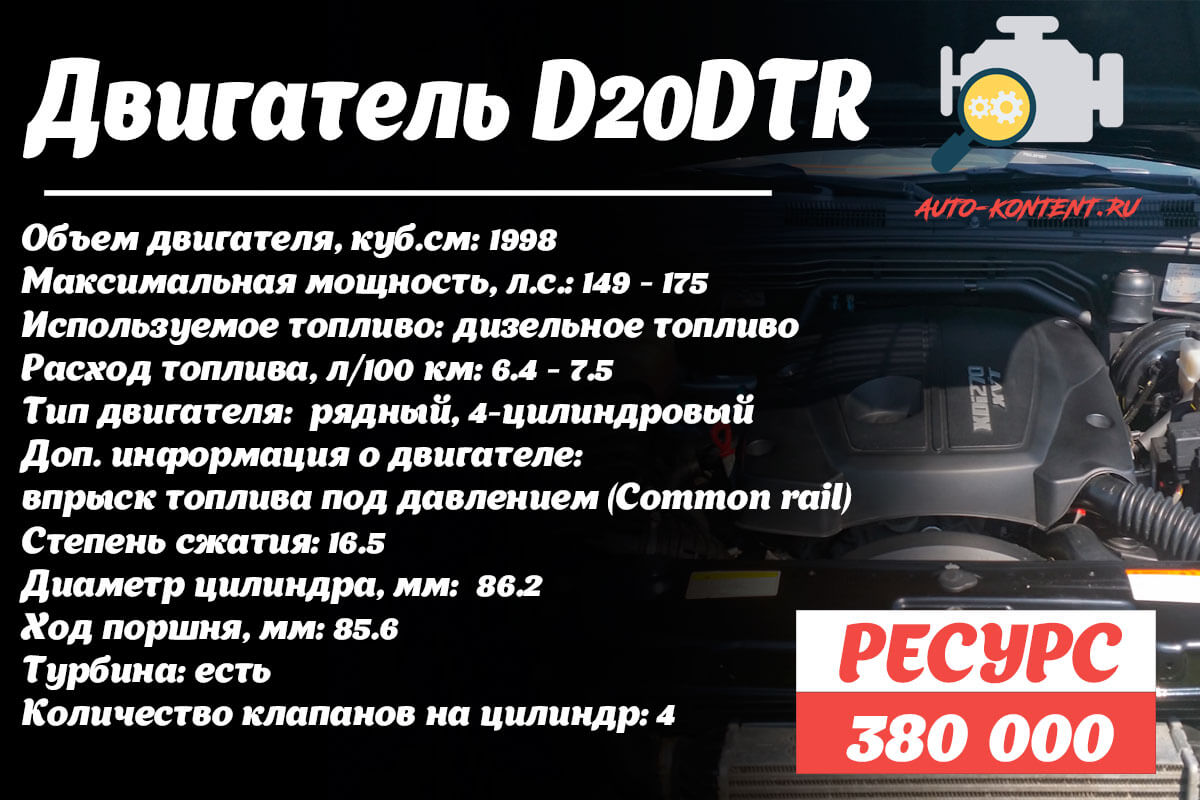 Ресурс двигателя D20DTR