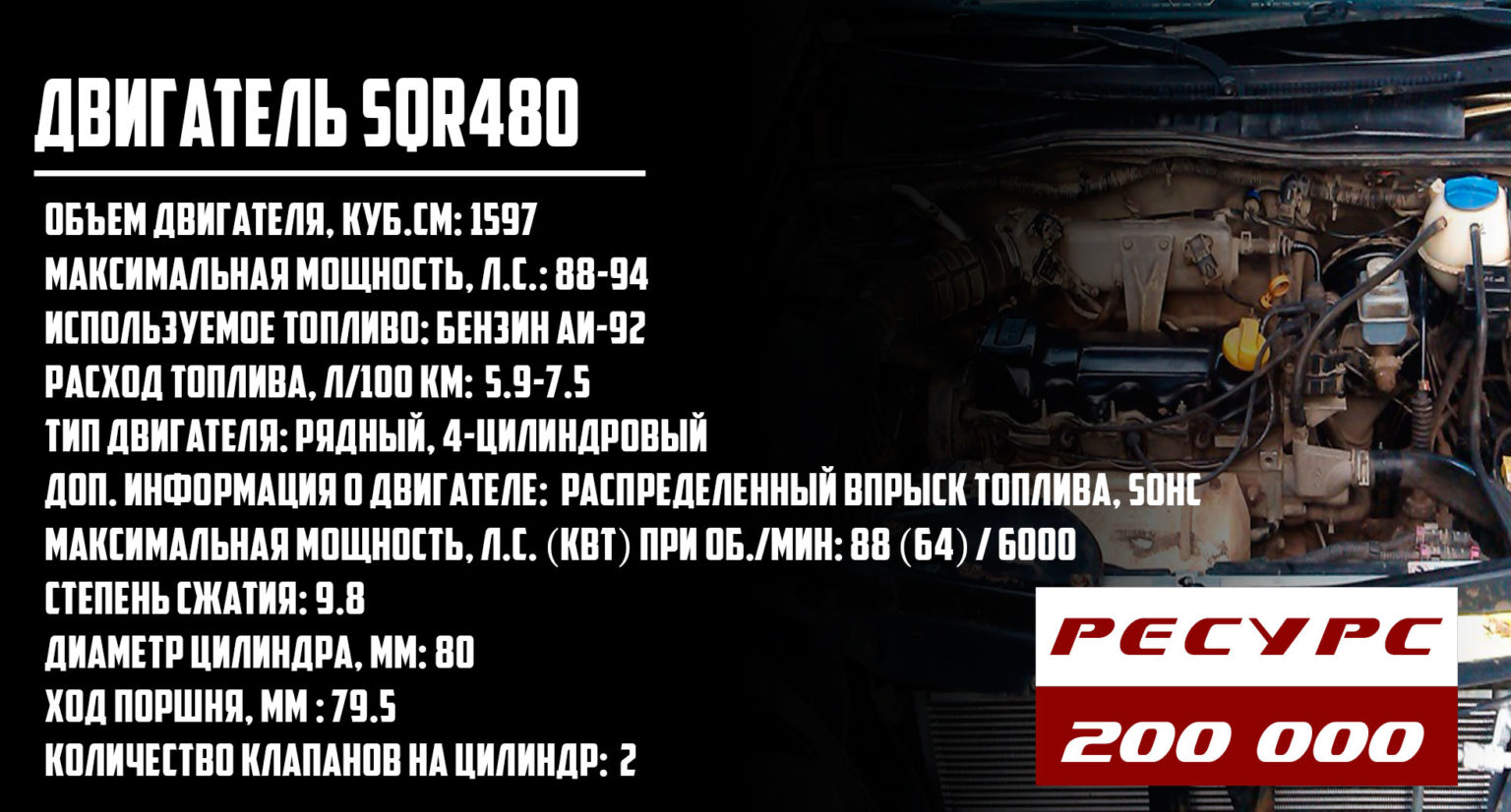 Ресурс двигателя Чери Амулет А15 1.6