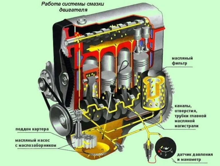 Двигатель жрет масло причины