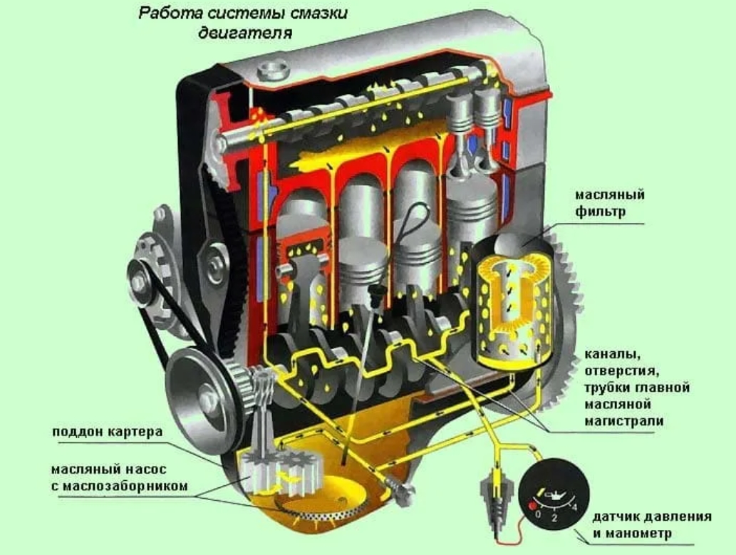 Причины расхода масла в двигателе: почему двигатель жрет масло и как справиться с этой проблемой?